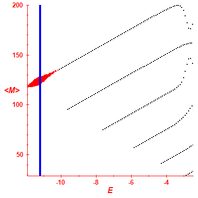 Peres lattice <M>